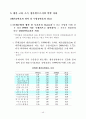 한국 IT 보고서 47페이지