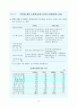 한국 IT 보고서 48페이지