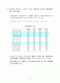 한국 IT 보고서 50페이지