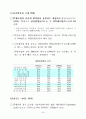 한국 IT 보고서 51페이지
