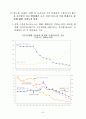 한국 IT 보고서 52페이지