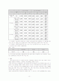 고령화 사회에 요구되는 노인 복지 실천 21페이지