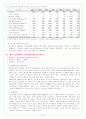 제가 현재 판매하고 있는 환경문제관련 자료를 드려보겠습니다. 10페이지