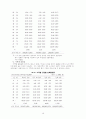우리나라 장애청소년 교육현황과 발전방향 11페이지