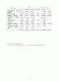 우리나라 장애청소년 교육현황과 발전방향 27페이지