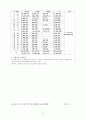 우리나라 장애청소년 교육현황과 발전방향 28페이지