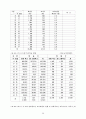 우리나라 장애청소년 교육현황과 발전방향 29페이지