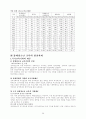 우리나라 장애청소년 교육현황과 발전방향 30페이지