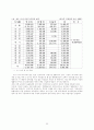 우리나라 장애청소년 교육현황과 발전방향 34페이지