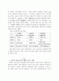 디지털 지식정보사회에서의 바람직한 리더십 6페이지
