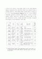 디지털 지식정보사회에서의 바람직한 리더십 18페이지