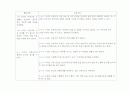 사회복지기관 윤리강령 4페이지