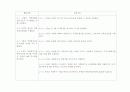 사회복지기관 윤리강령 6페이지