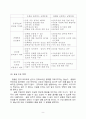 직장에서의 인간관계 갈등 해결하기  11페이지