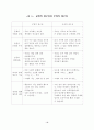 직장에서의 인간관계 갈등 해결하기  18페이지