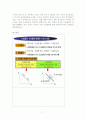 경제학의 연구대상과 필요성 7페이지