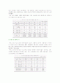 축산물(소, 돼지) 물류유통과정의 축소와 가격현실화 15페이지