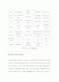 체질감별의 방법 및 화체질,냉체질, 습체질 이란? 15페이지
