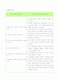 제 6차 유치원 교육과정과 2007 개정 유치원 교육과정의 영역 3페이지