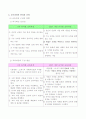 제 6차 유치원 교육과정과 2007 개정 유치원 교육과정의 영역 4페이지