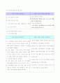 제 6차 유치원 교육과정과 2007 개정 유치원 교육과정의 영역 7페이지