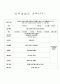 보육실습 교육활동계획안  4페이지