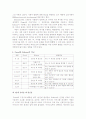 프로이드의 심리성적 이론과 에릭슨의 심리사회 이론 비교 2페이지