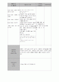 보육실습일지 45페이지