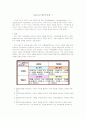 SWOT 분석에 대해 1페이지