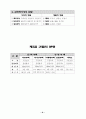 부동산학이론정리 10페이지