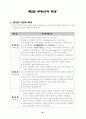 부동산학이론정리 14페이지