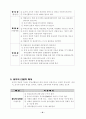 부동산학이론정리 15페이지