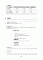 부동산학이론정리 72페이지