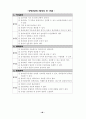 부동산학이론정리 85페이지