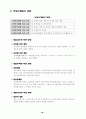 부동산학이론정리 88페이지