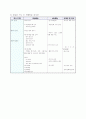 다양한 교수학습 모형 4페이지