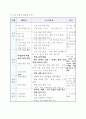다양한 교수학습 모형 6페이지