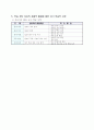 다양한 교수학습 모형 7페이지