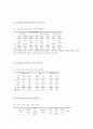 정신병리 9페이지