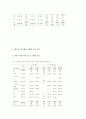 정신병리 10페이지