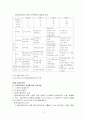 전략이란 무엇인가?(전략의 개념과 형성과정) 13페이지