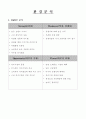 스타벅스 포지셔닝 2페이지