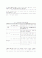 아동발달 레포트 23페이지