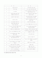 Evaporation 6페이지