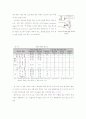 이론통합 (밀링) 10페이지