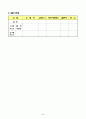 사회복지법인설립허가서류견본 33페이지