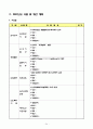 사회복지법인설립허가서류견본 34페이지