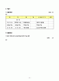 사회복지법인설립허가서류견본 36페이지