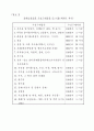 장애인복지법시행령전부개정안 29페이지