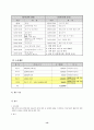 2006 체험 환경 프로그램 우수 사례 13페이지